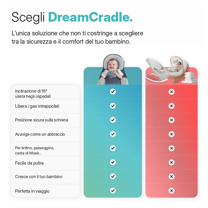DreamCradle™ – Contro il Reflusso, le Coliche e per un Sonno Migliore
