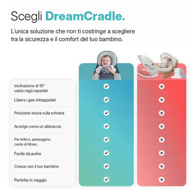 DreamCradle™ – Contro il Reflusso, le Coliche e per un Sonno Migliore